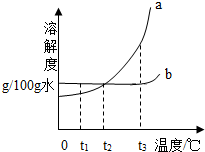 360优课网