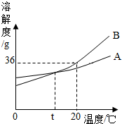 360优课网