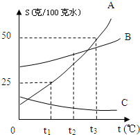 360优课网