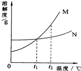 360优课网