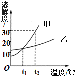 360优课网