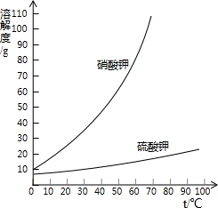 360优课网