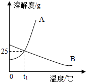 360优课网