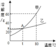 360优课网
