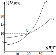 360优课网