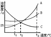360优课网