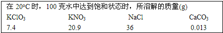 360优课网