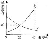 360优课网