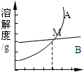 360优课网