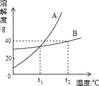 360优课网
