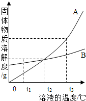 360优课网