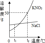 360优课网