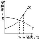 360优课网