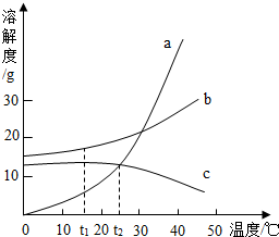 360优课网