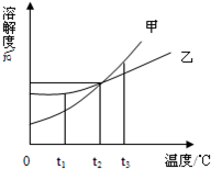 360优课网