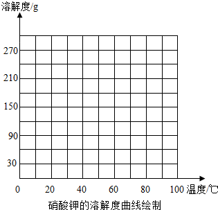 360优课网