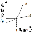 360优课网