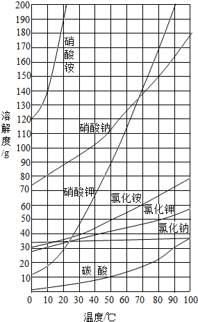 360优课网