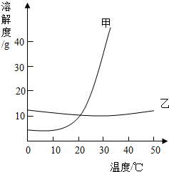 360优课网