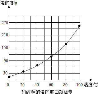 360优课网