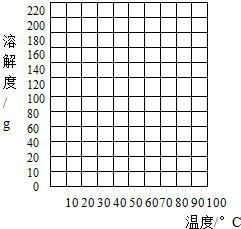360优课网