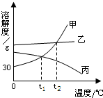 360优课网