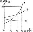 360优课网
