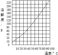 360优课网