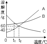360优课网