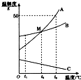360优课网