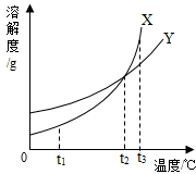 360优课网