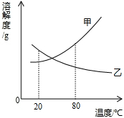 360优课网