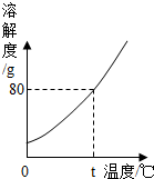 360优课网