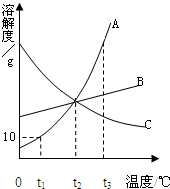 360优课网