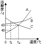 360优课网