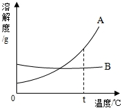 360优课网