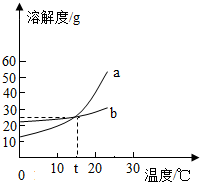 360优课网