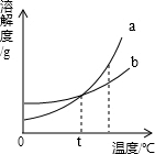 360优课网