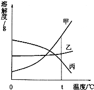 360优课网