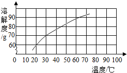 360优课网