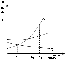 360优课网