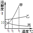 360优课网