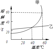 360优课网