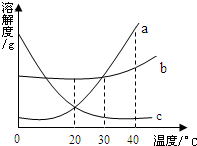 360优课网