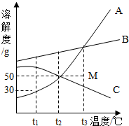 360优课网