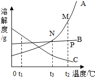 360优课网