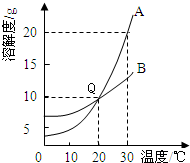 360优课网