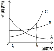 360优课网
