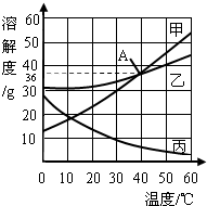 360优课网