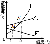 360优课网
